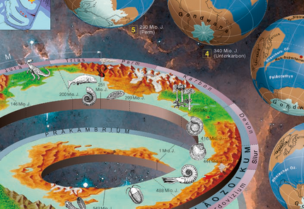 In a spiral development of life on earth is arranged graphically. In the right background and above images the earth at different geological ages illustrate the continental movements.